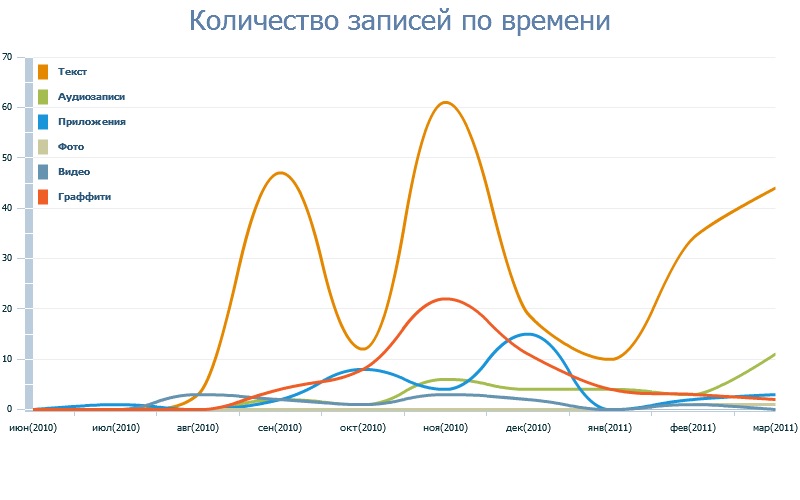 Дмитрий Шевелёв фотография #25