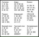 Віра Скопюк фотография #30 (источник - https://vk.com/id12874676)