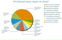 Фотография Илья Чугунов