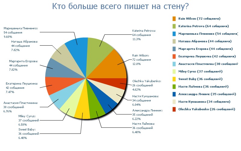 Катя Долматова фотография #25