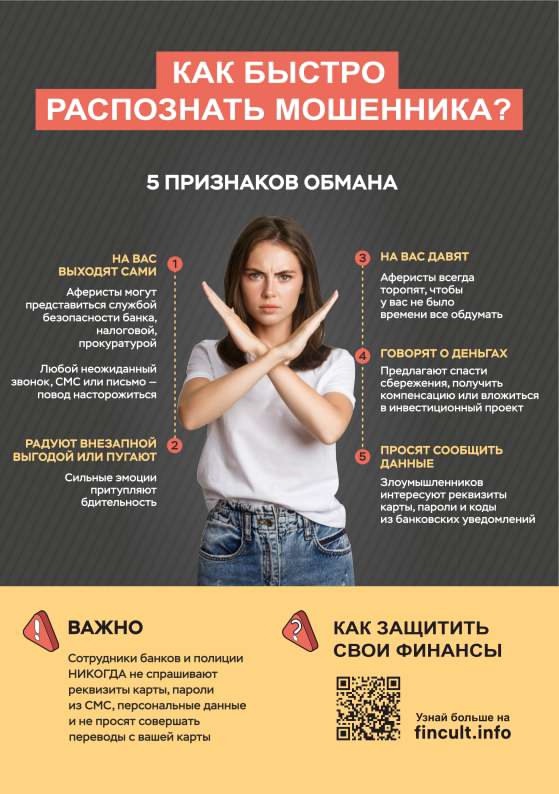Финансовая киберграмотность